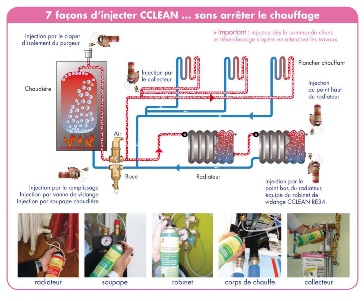 Pour Un Desembouage Radiateur Schema De Branchement De L eau POLAR FRANCE - Bombe désembouage Réf : CCLEANB | Cedeo