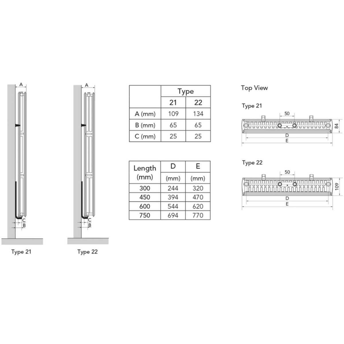 Radiateur eau chaude KOS V Type 21,vertical blanc, hauteur 2100mm , largeur 450mm, puissance 1468 W Réf. KOVP212100450