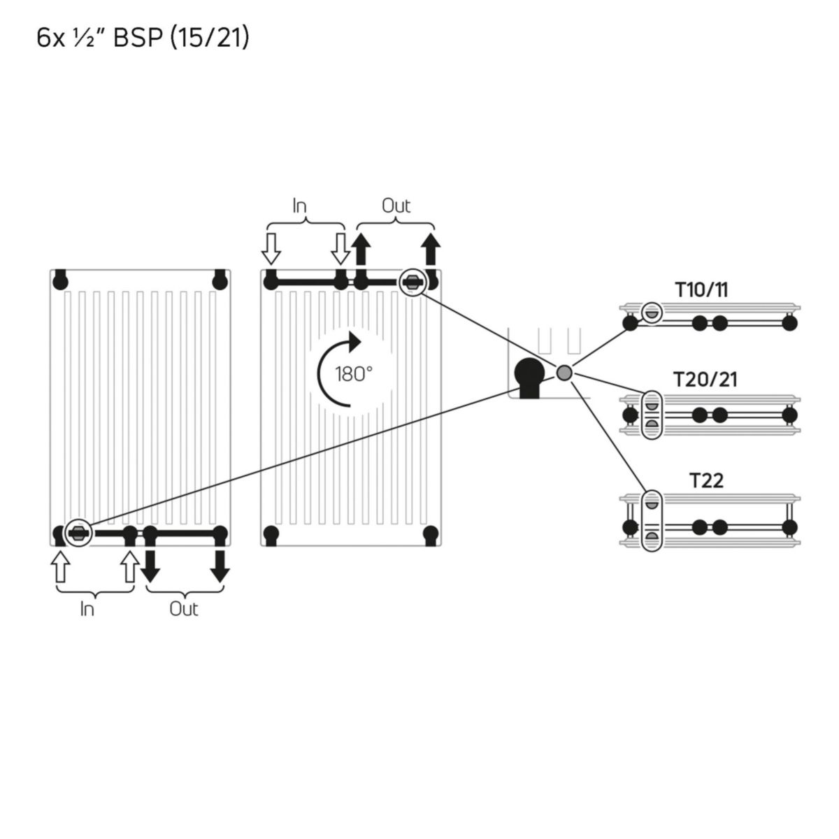 Radiateur eau chaude KOS V Type 21,vertical blanc, hauteur 2100mm , largeur 450mm, puissance 1468 W Réf. KOVP212100450