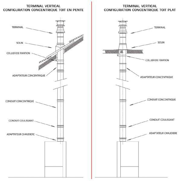 Terminal vertical fixe Rolux Fioul Inox/Plastique diamètre 80 / 125 longueur 1150 mm Fioul Noir réf. 184100