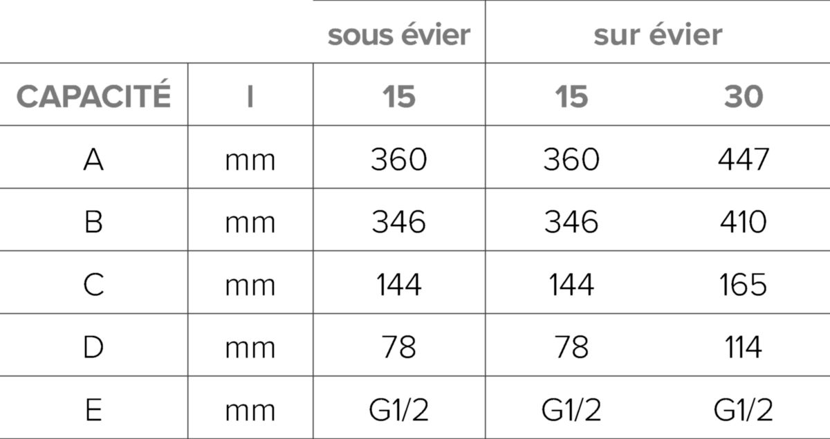 GAMME ARISTON : 30L à 200L