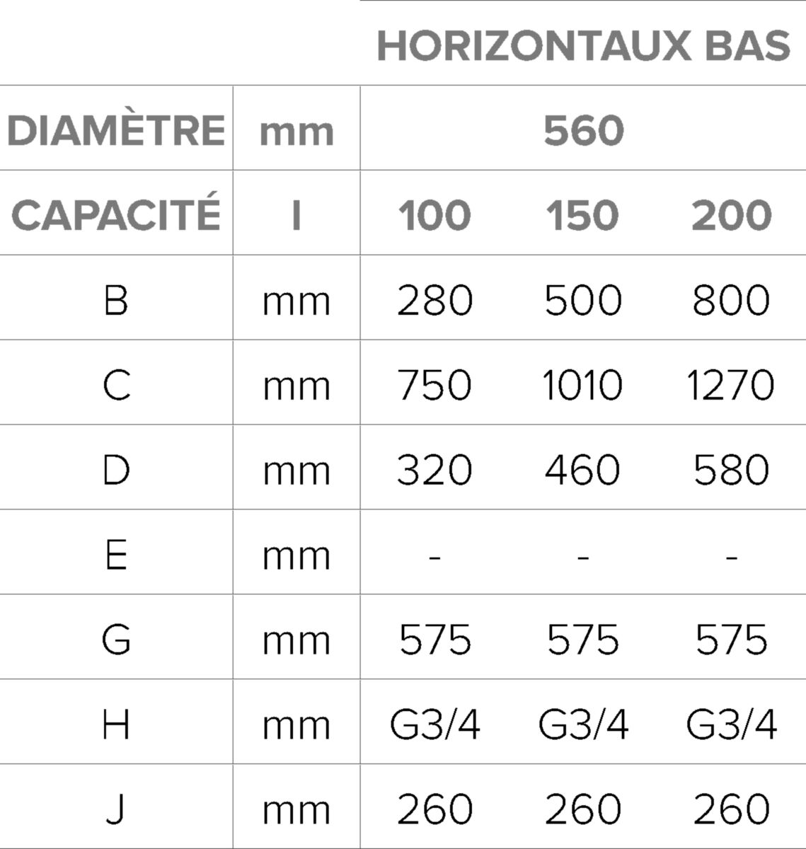 Ari 200 Vert 560 Ther Mo Notice ARISTON - Chauffe-eau électrique stéatite ARI 200 litres vertical 560  monophasé Classe énergétique ECS C Réf 3000334 | Cedeo