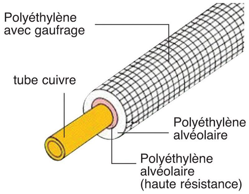 Liaison frigorifique isolée simple M1 1/2" épaisseur isolant 10 mm longueur 30 m  réf.2821028083855