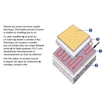 Câble chauffant DomoCâble L85 2600W (Kit Câble ) Réf. 120260