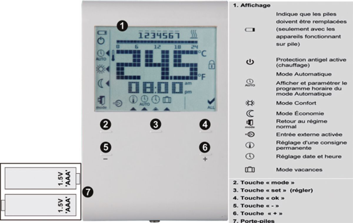 ZEHNDER Thermostat d'ambiance programmable hebdo alimentation à pile