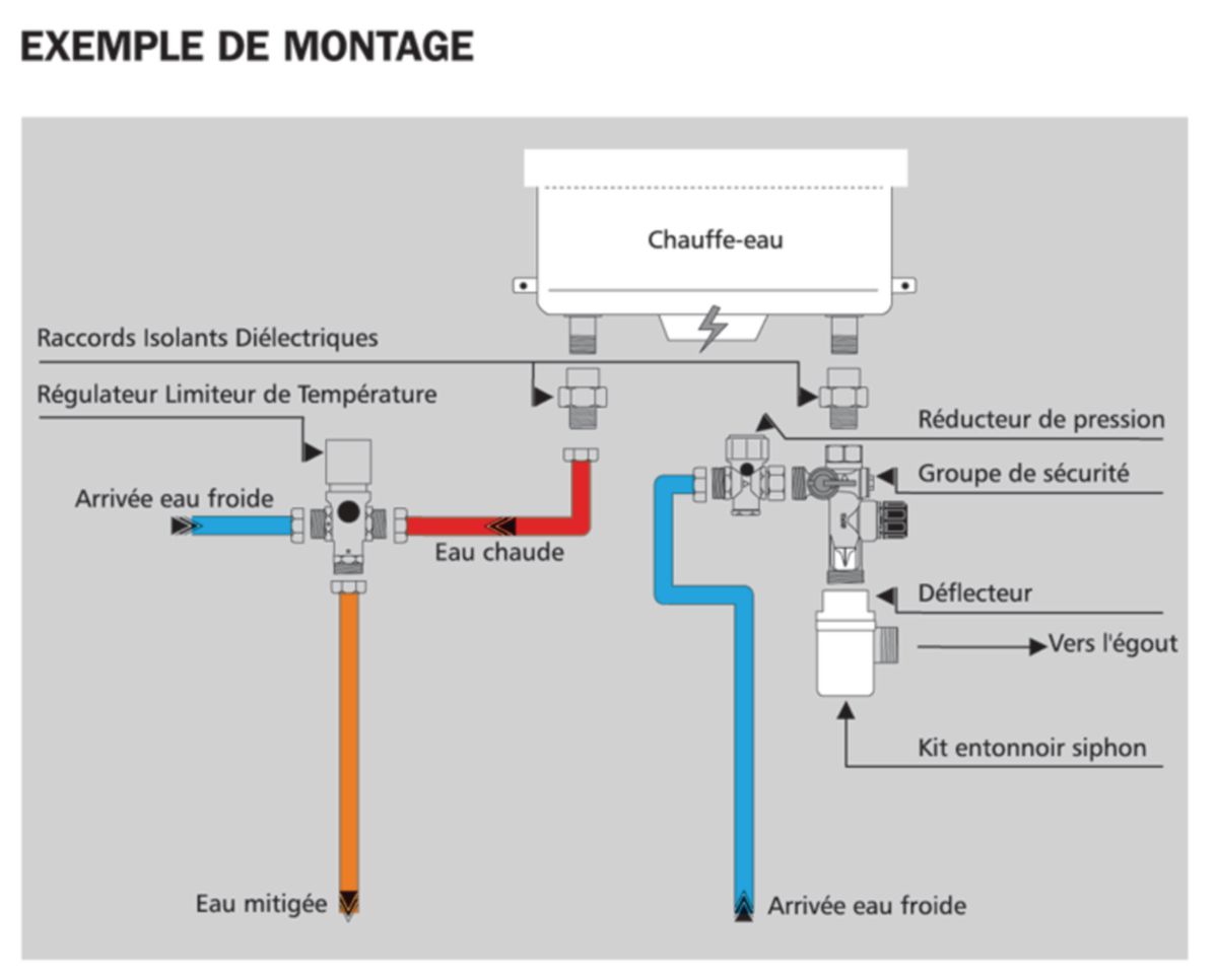 Raccord Dielectrique Ou Le Mettre