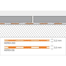 Natte d'étanchéité en polyéthylène Kerdi 200/5m rouleau de 5m2 Schlüter