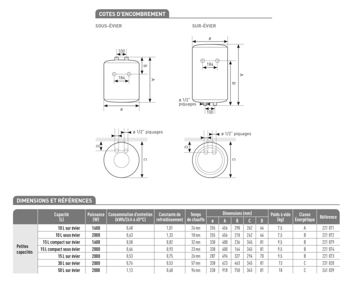 Chauffe-eau électrique blindé ALTECH 30 litres EU Classe énergétique C