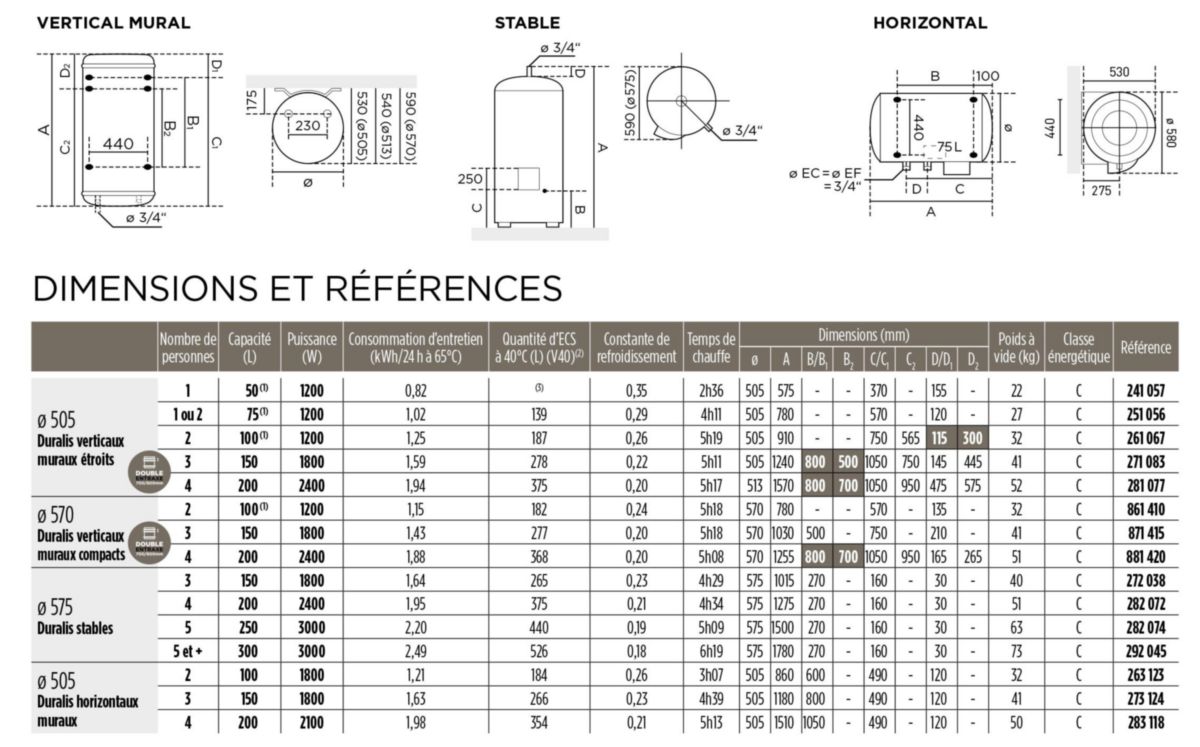 CHAUFFE EAU PACIFIC 50L - SeConstruire