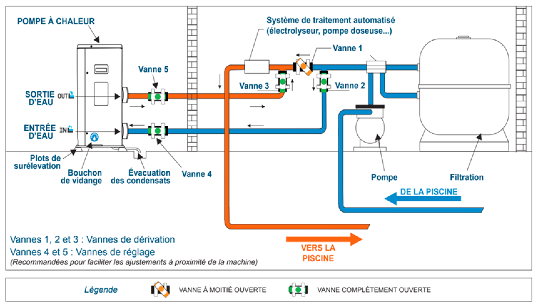 Comment Raccorder Une Vasque Vasque Totem Schema D Instalation Comment choisir et installer la PAC piscine de vos clients ? | Cedeo