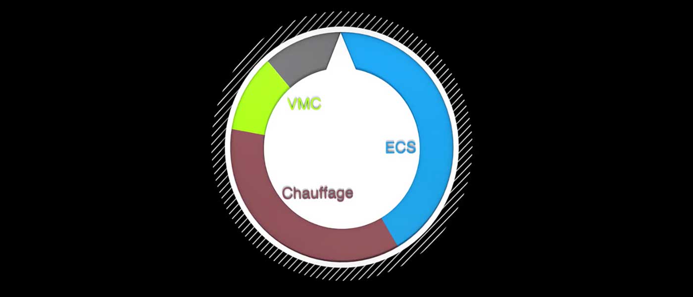 Qu'est ce que VMC sur chauffe-eau ? Qu'est ce que VMC sur chauffe-eau ?