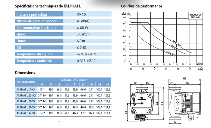 Grundfos ALPHA 1L Specs