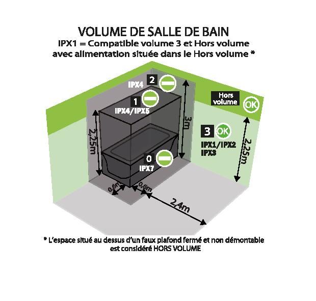 Combien De Prise De Courant Sur Un Disjoncteur 16a Combien De Prises Sur Un Disjoncteur 16 Ampères | AUTOMASITES