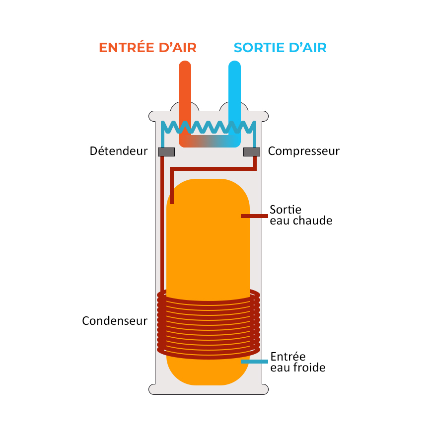 Chauffeeau thermodynamique le choix de la performance CEDEO