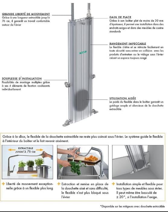 Boitier S-Box hansgrohe